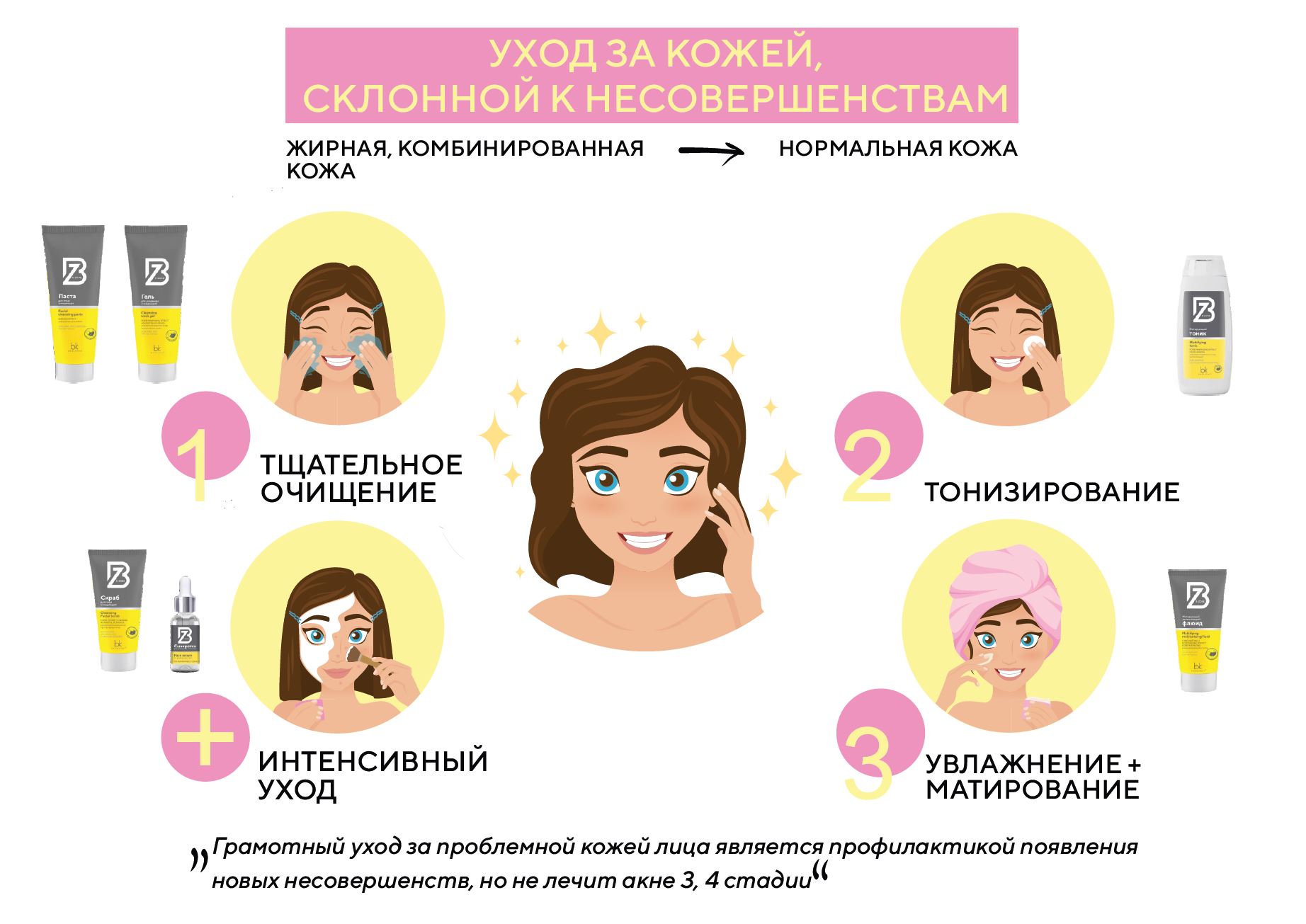 уход за кожей склонной к несоверш.JPG